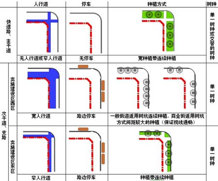 贵阳市金阳新区实施建设区城市设计