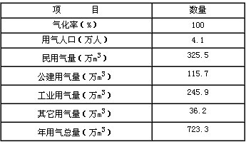 人口老龄化_人口预测案例