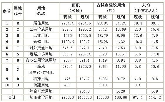 宝山区常住人口_宝山区地图