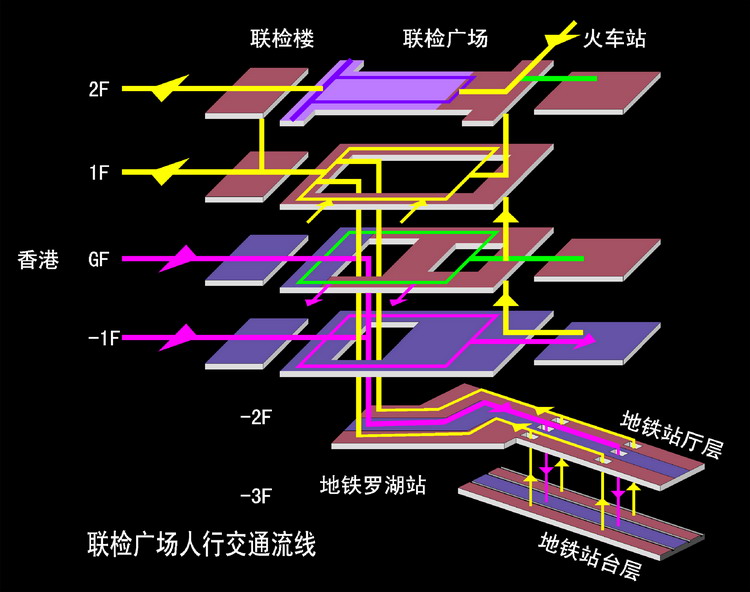 深圳·罗湖口岸及火车站地区综合规划图片