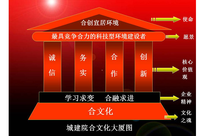 合文化体系
