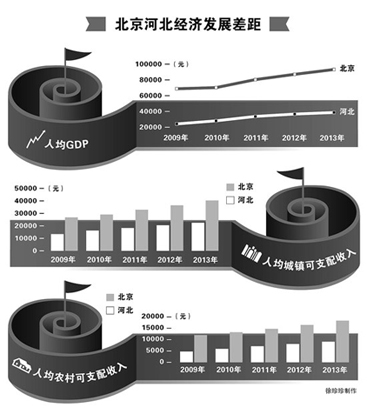 太阳能与建筑一体化