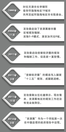 专题资料