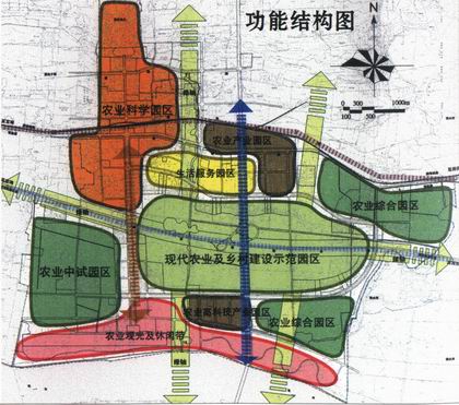 国家杨凌农业高新技术产业示范区总体规划