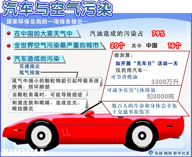 要真正确立“公交优先”的战略,树立“以人为本”的交通观念尤为重要